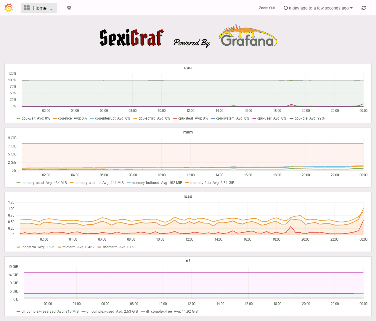 SexiGraf_Home