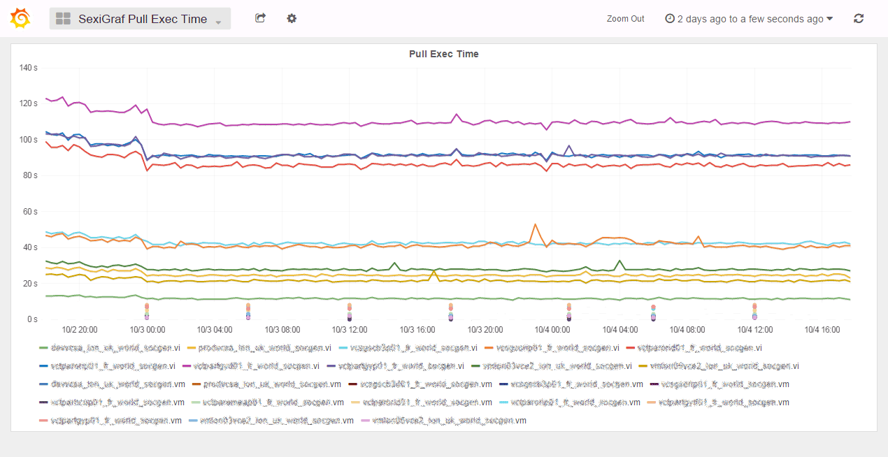 SexiGraf_Pull_Exec_Time_2