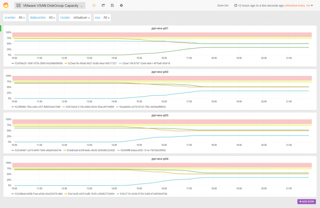 VMware_VSAN_DiskGroup_Capacity