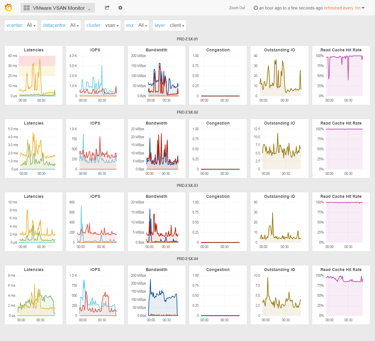 VMware_VSAN_Monitor