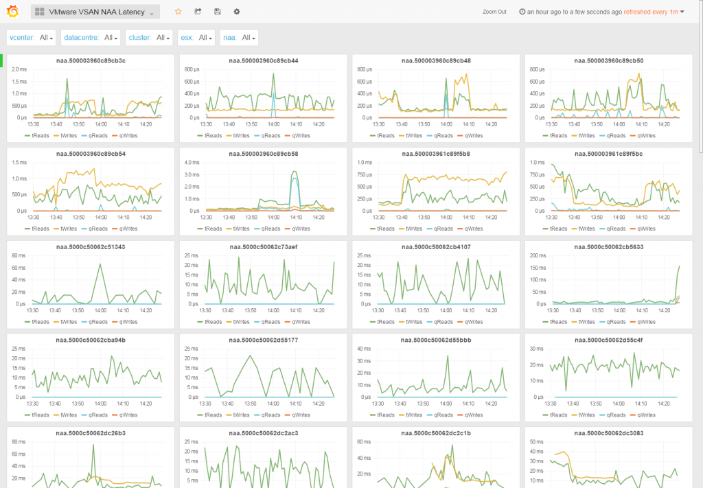 VMware_VSAN_NAA_Latency