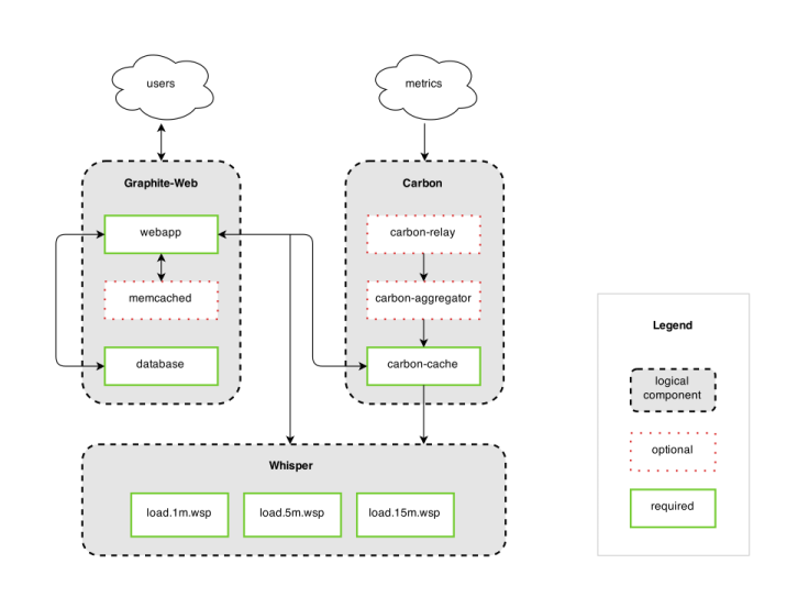 graphite_overview