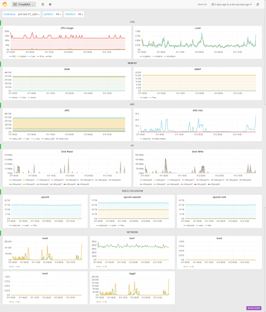 Free Nas Virtual Appliance