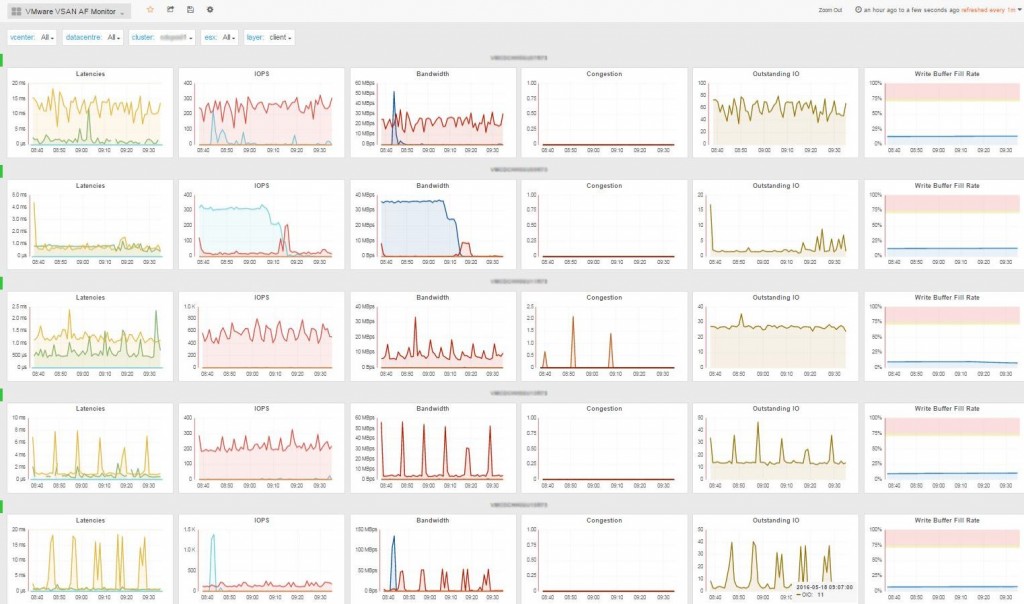 VMware_VSAN_AF_Monitor