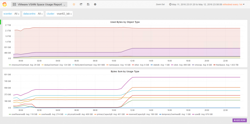 VMware_VSAN_Space_Usage_Report_nested